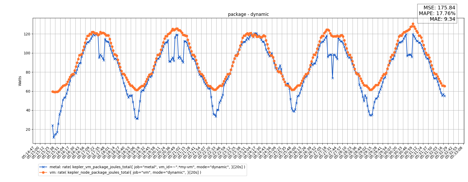 package - dynamic