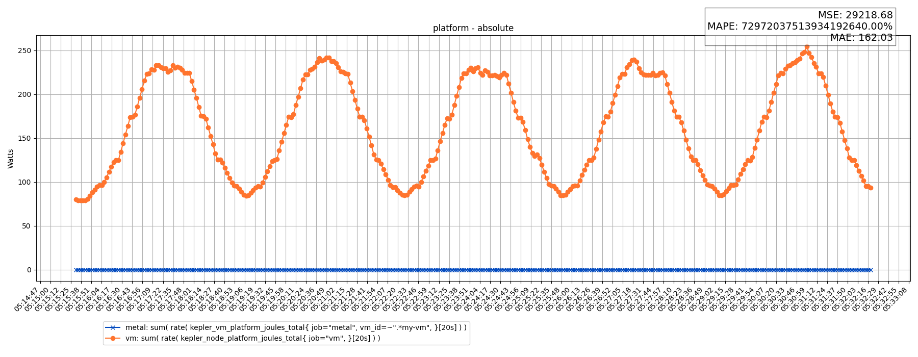 platform - absolute