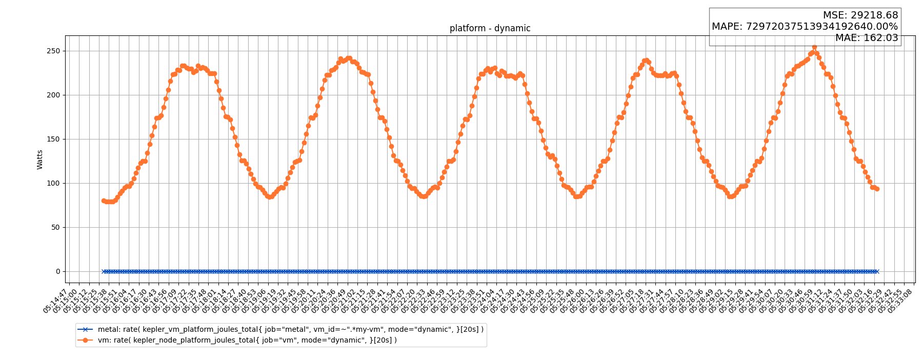 platform - dynamic