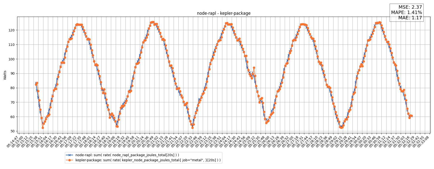 node-rapl - kepler-package