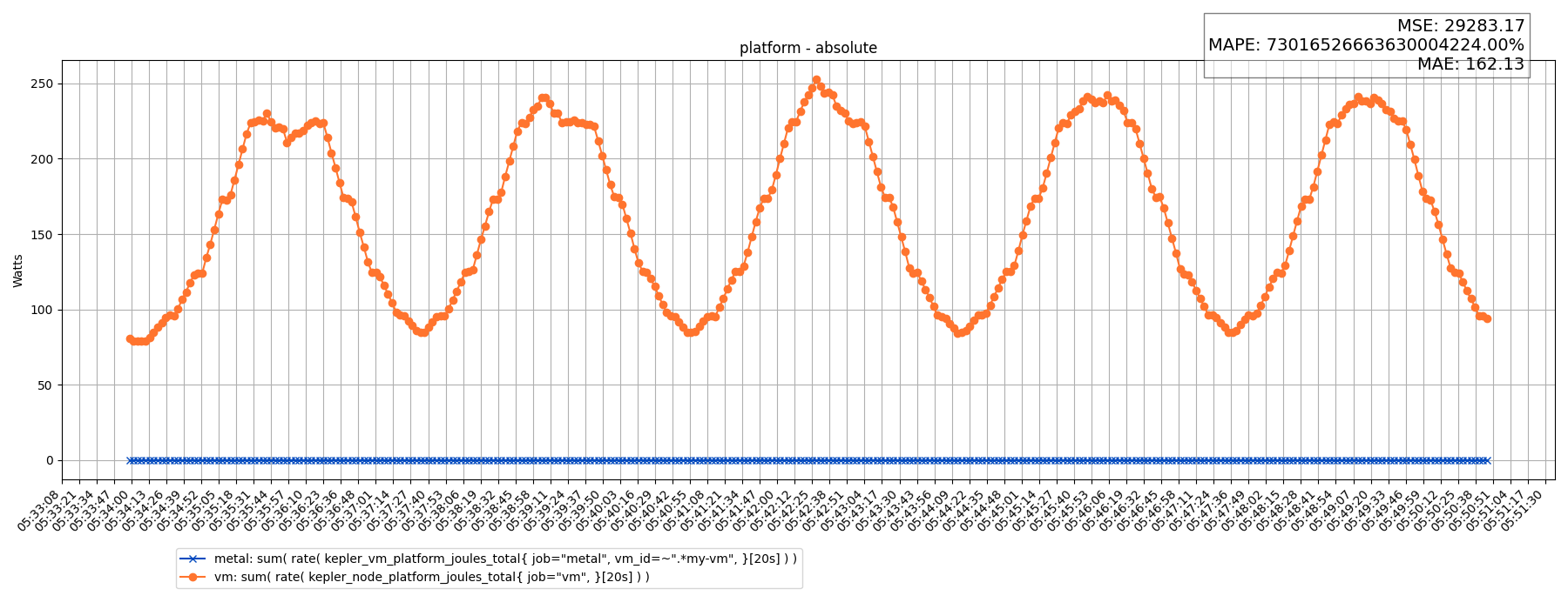 platform - absolute