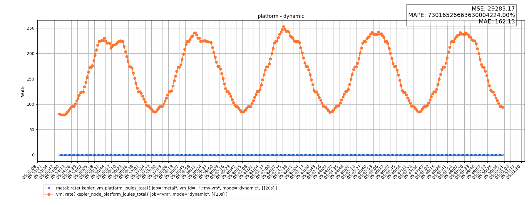 platform - dynamic