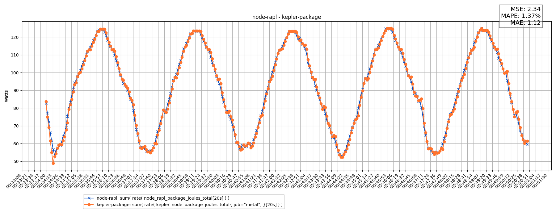 node-rapl - kepler-package