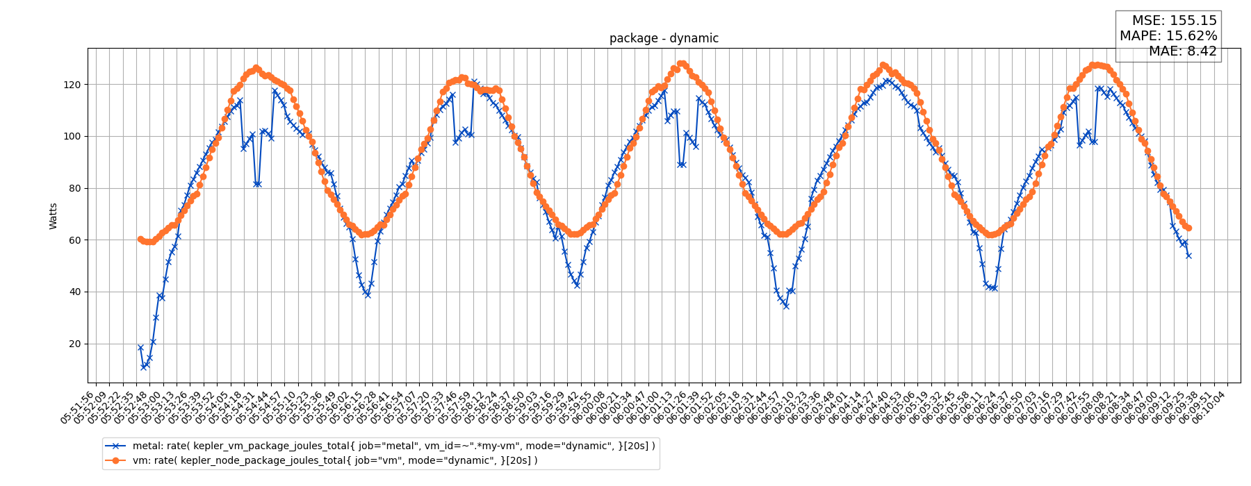 package - dynamic