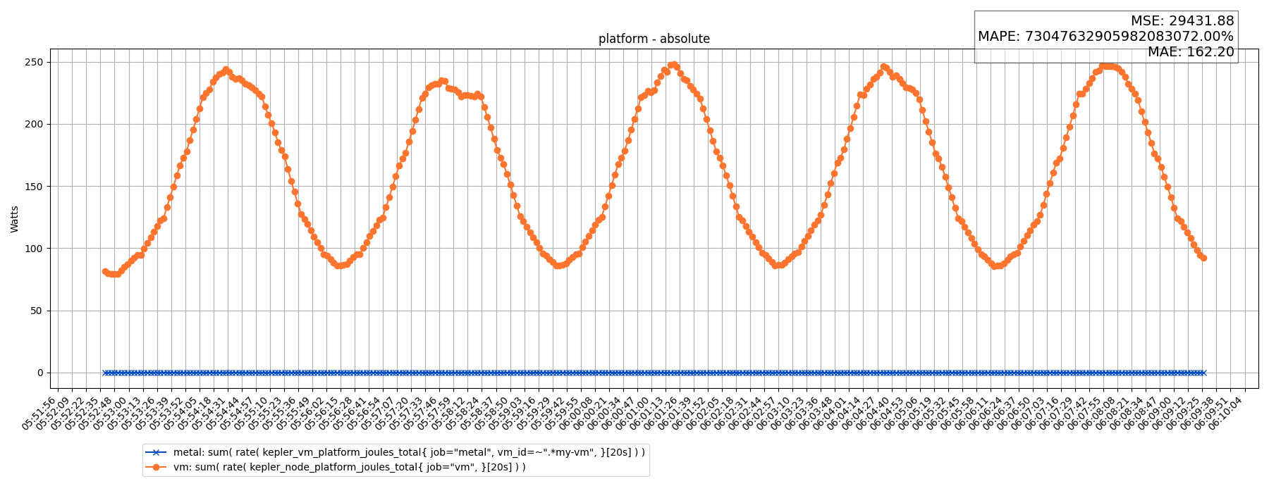 platform - absolute