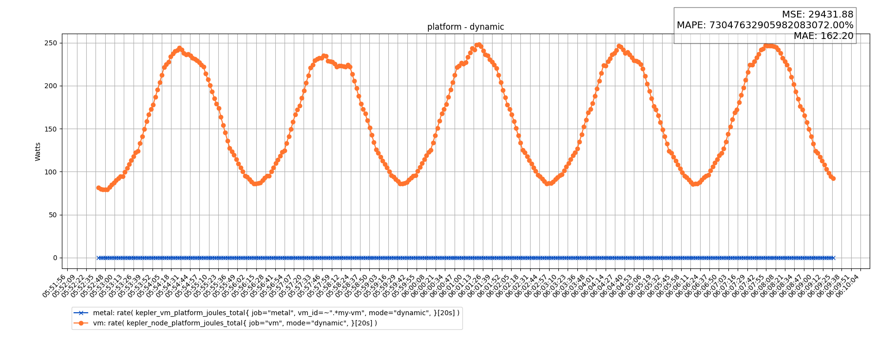 platform - dynamic