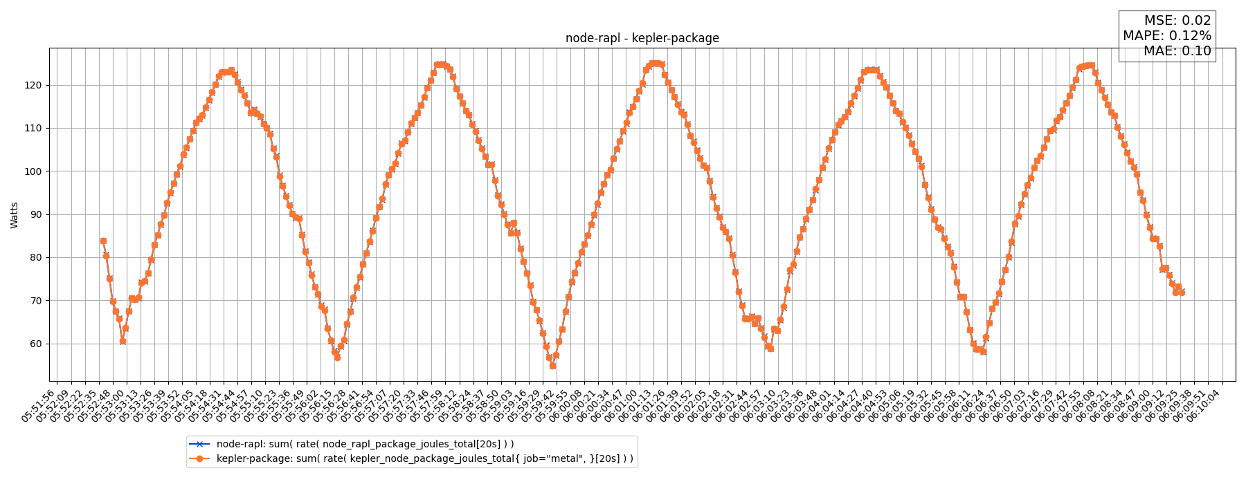 node-rapl - kepler-package