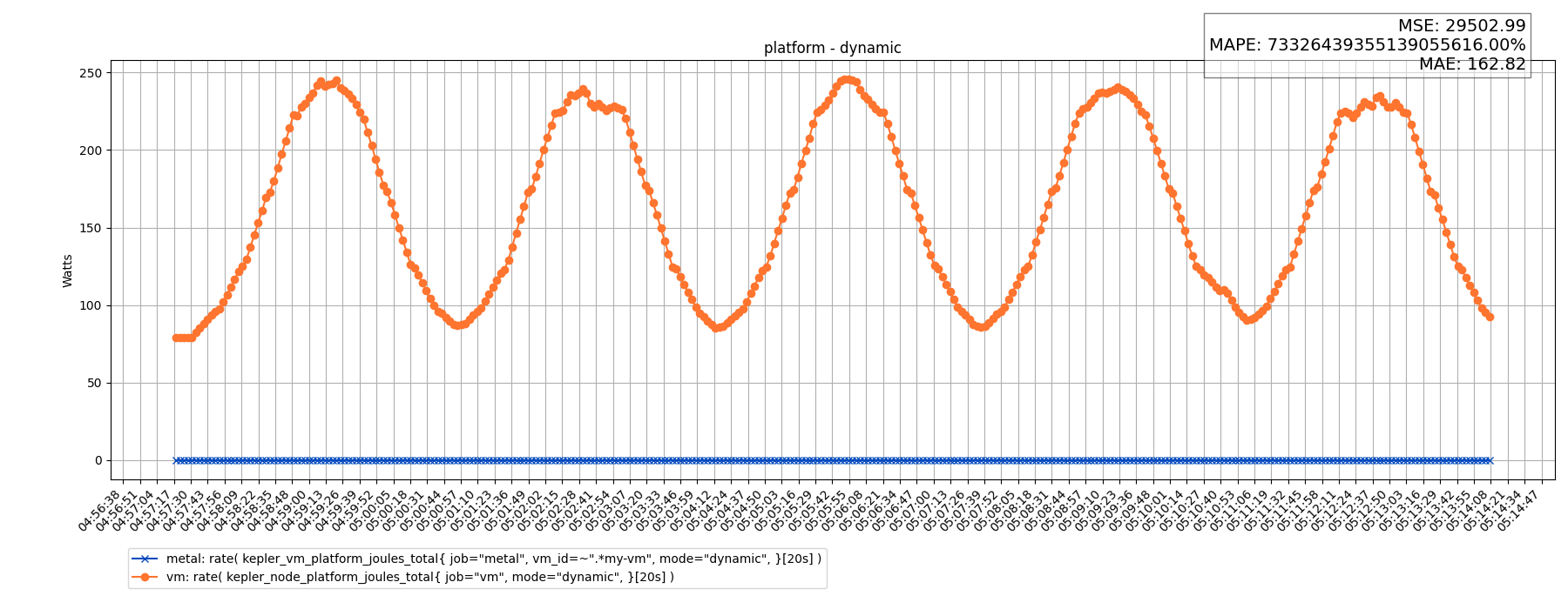 platform - dynamic