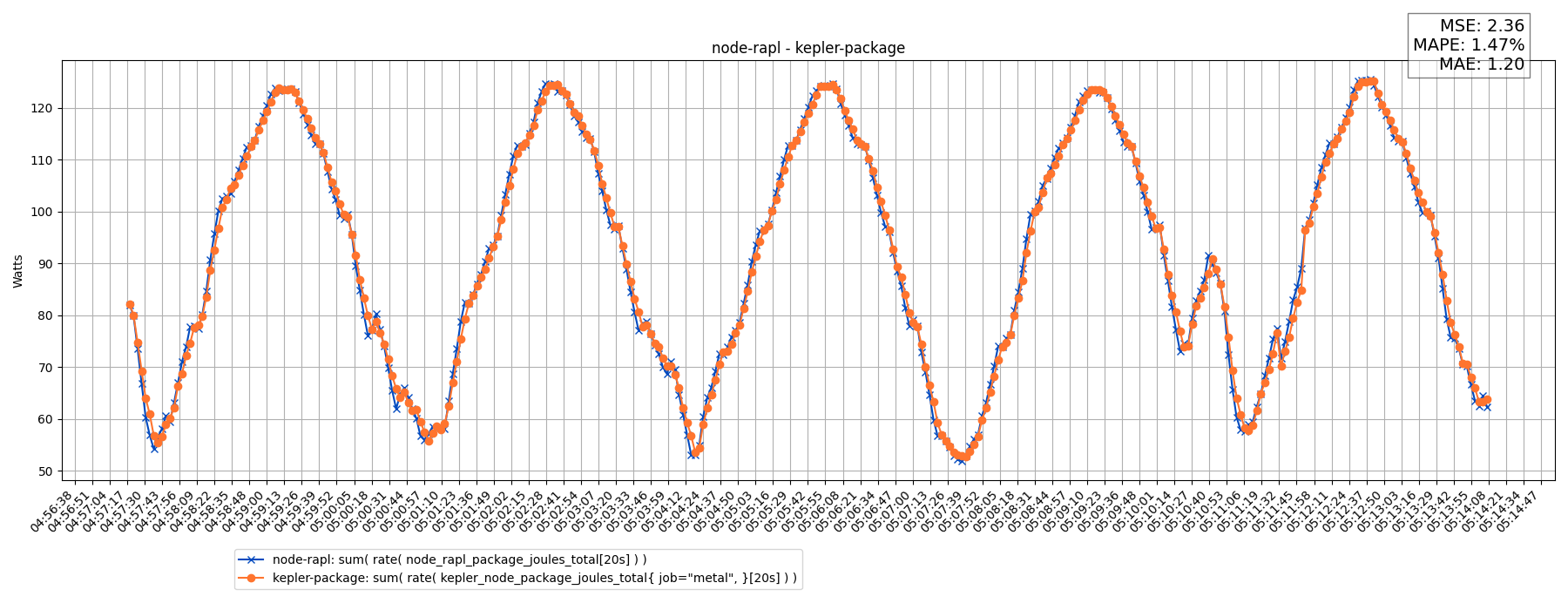 node-rapl - kepler-package