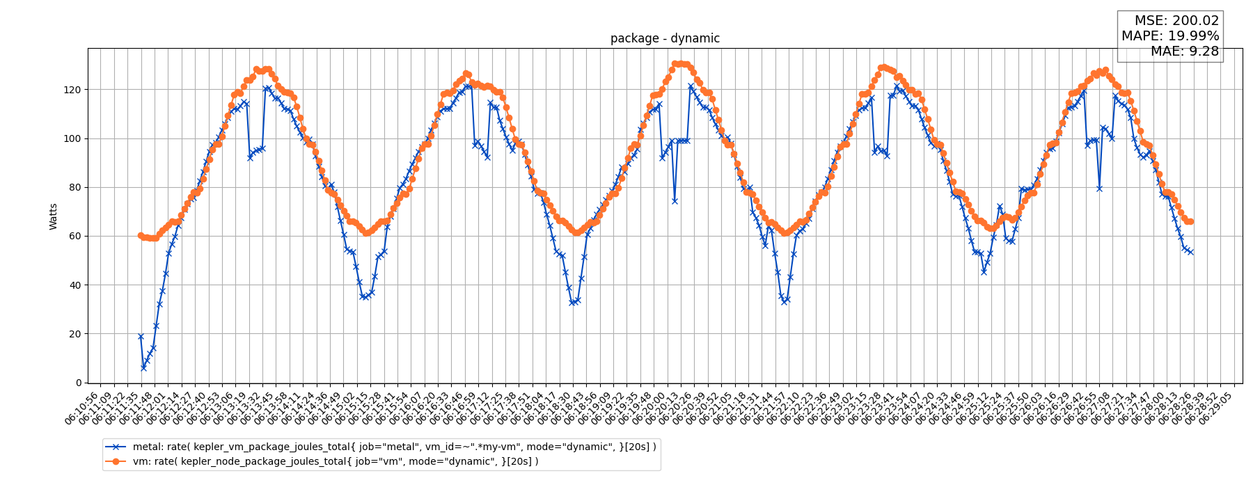 package - dynamic