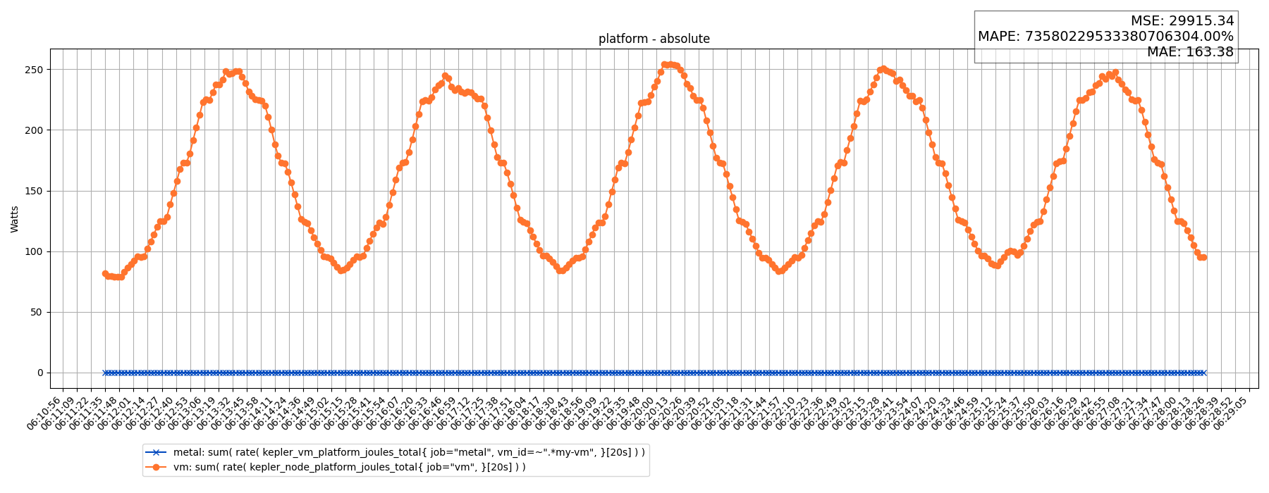 platform - absolute