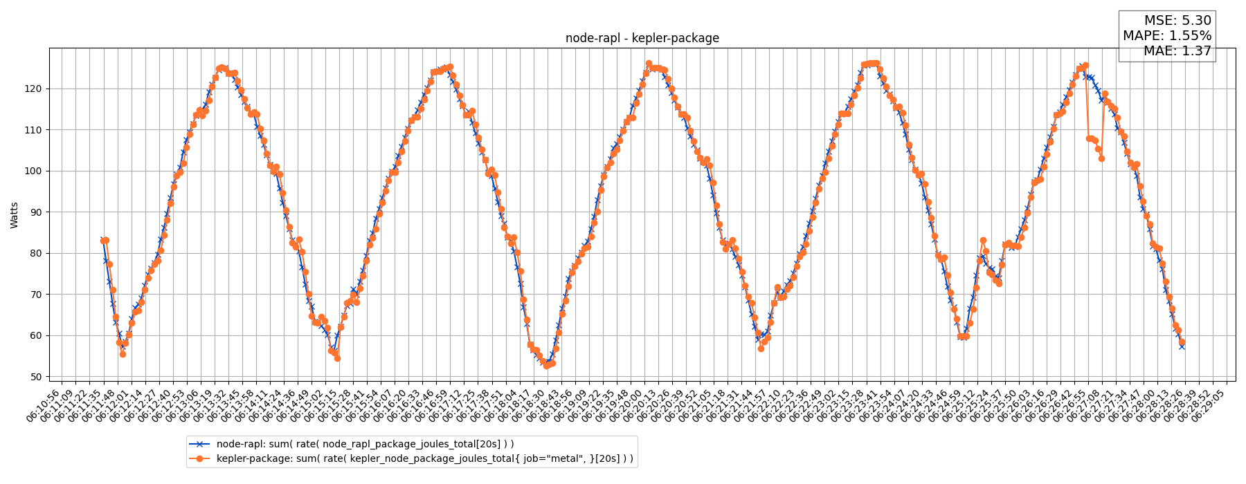 node-rapl - kepler-package