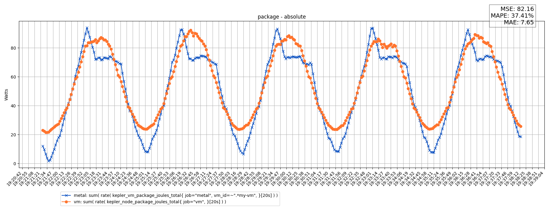 package - absolute