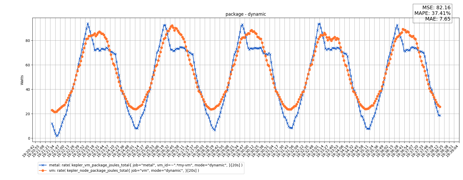 package - dynamic