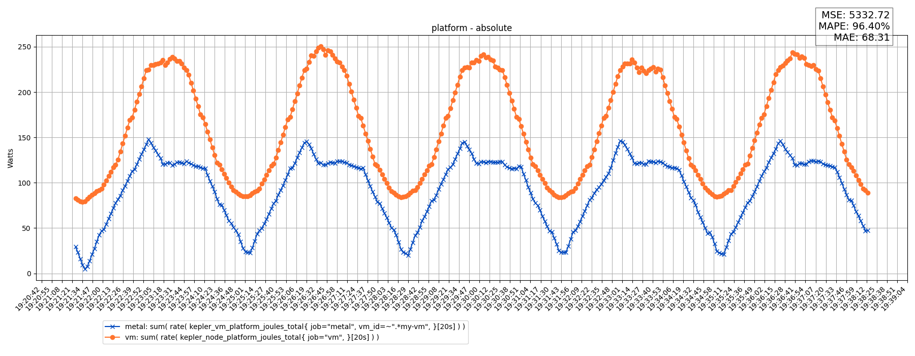 platform - absolute