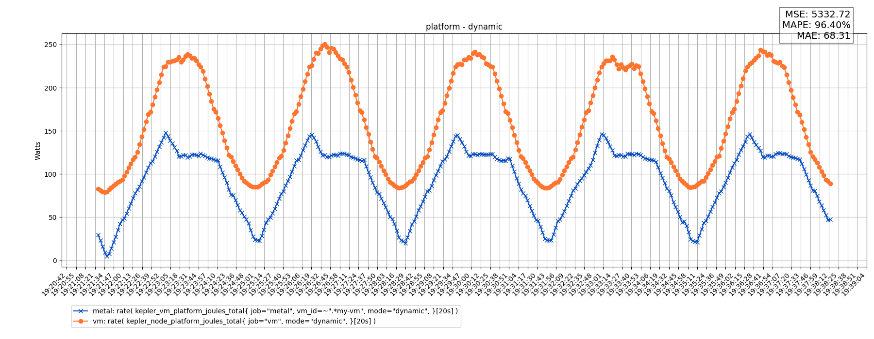 platform - dynamic