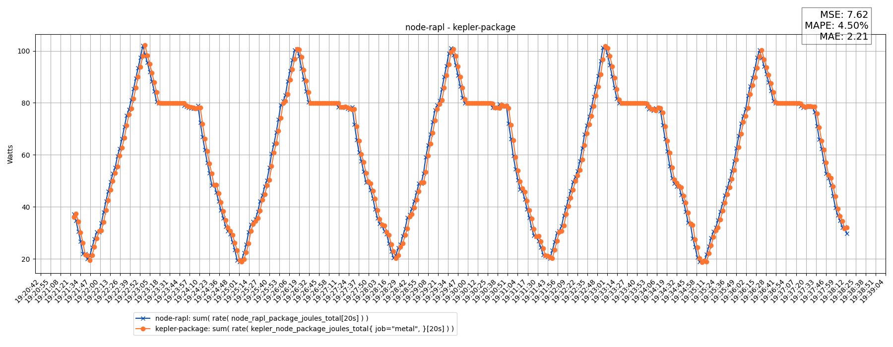 node-rapl - kepler-package