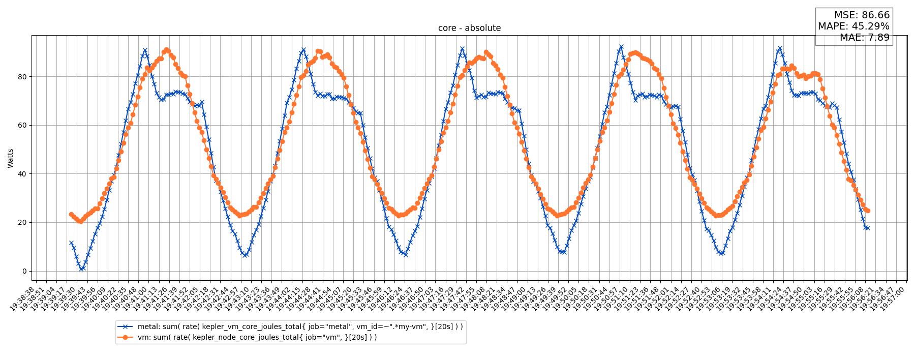 core - absolute