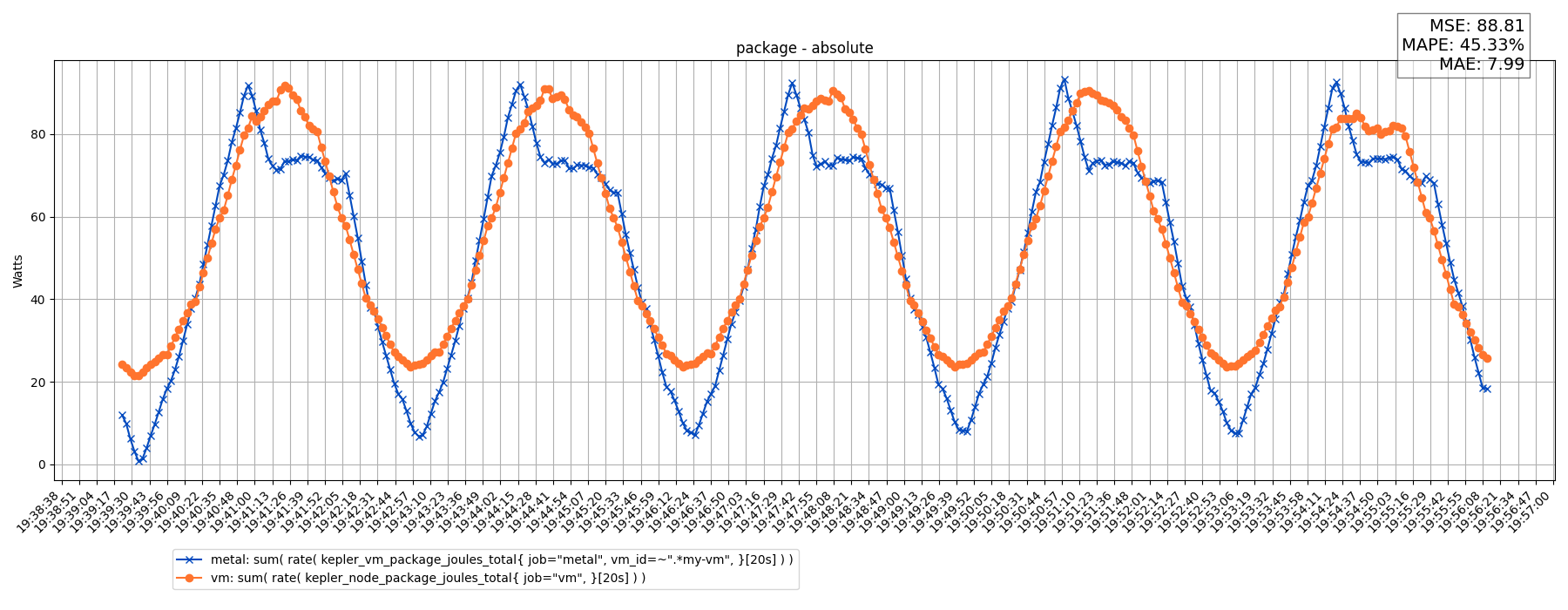 package - absolute