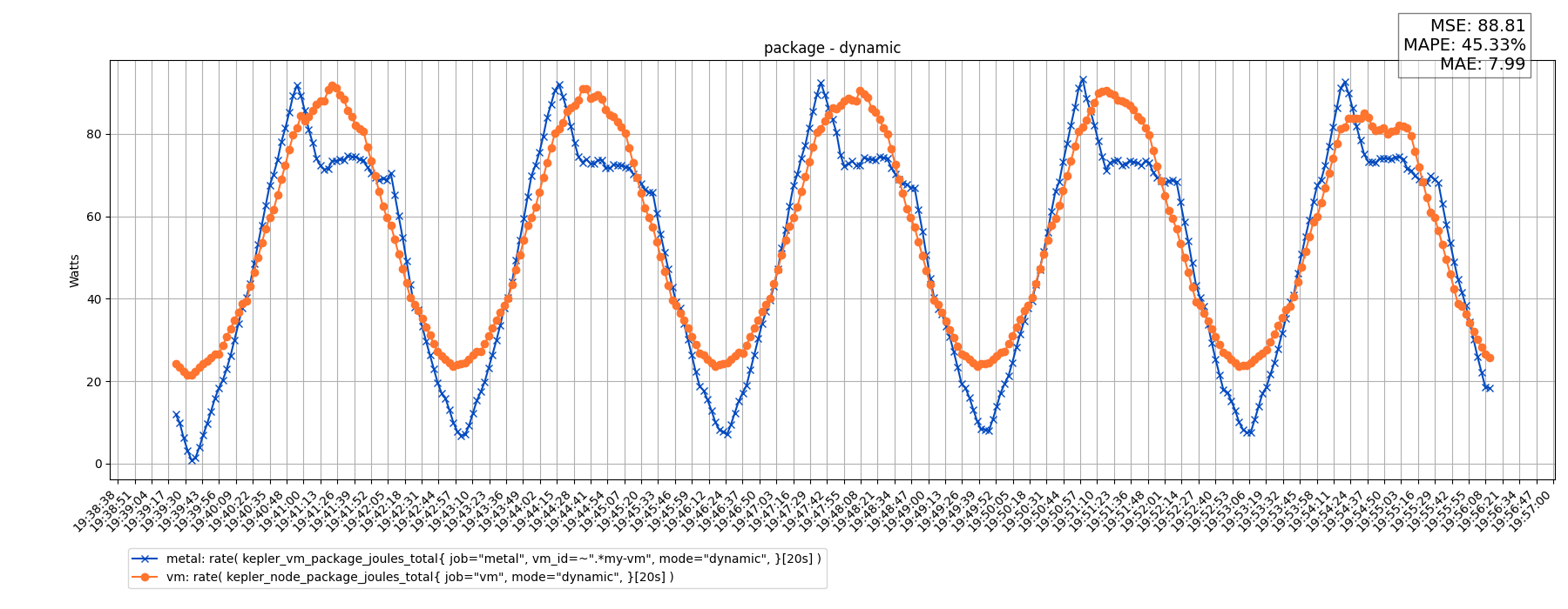 package - dynamic