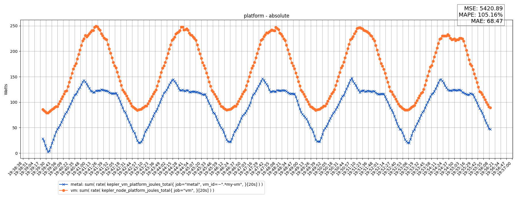 platform - absolute