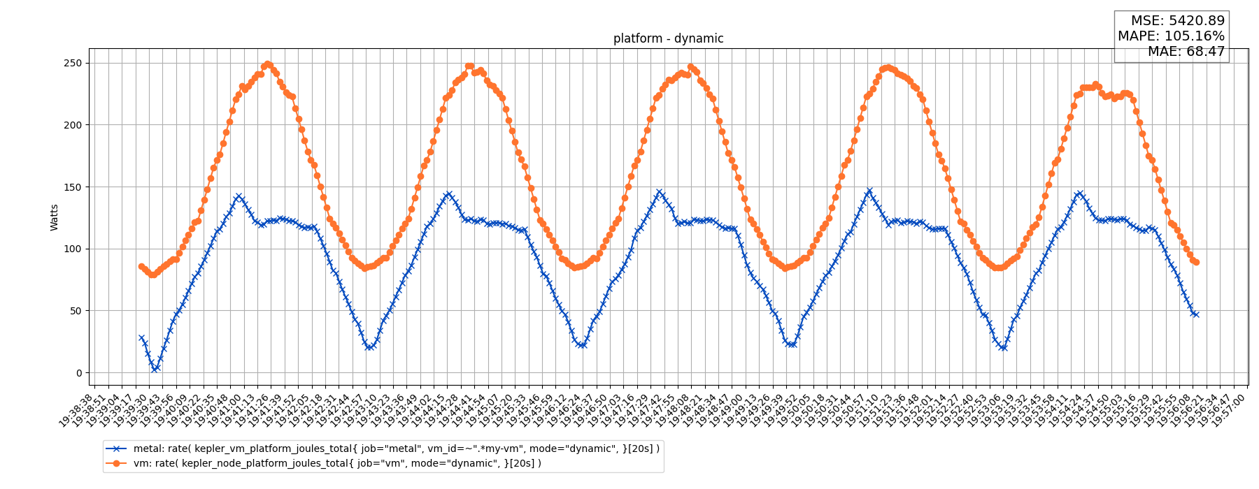 platform - dynamic