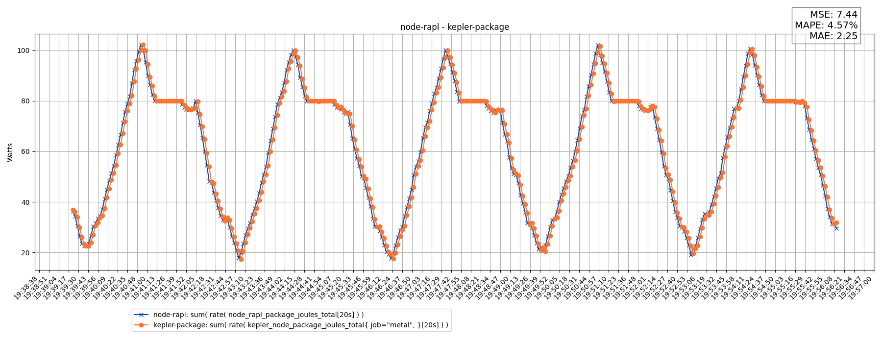 node-rapl - kepler-package