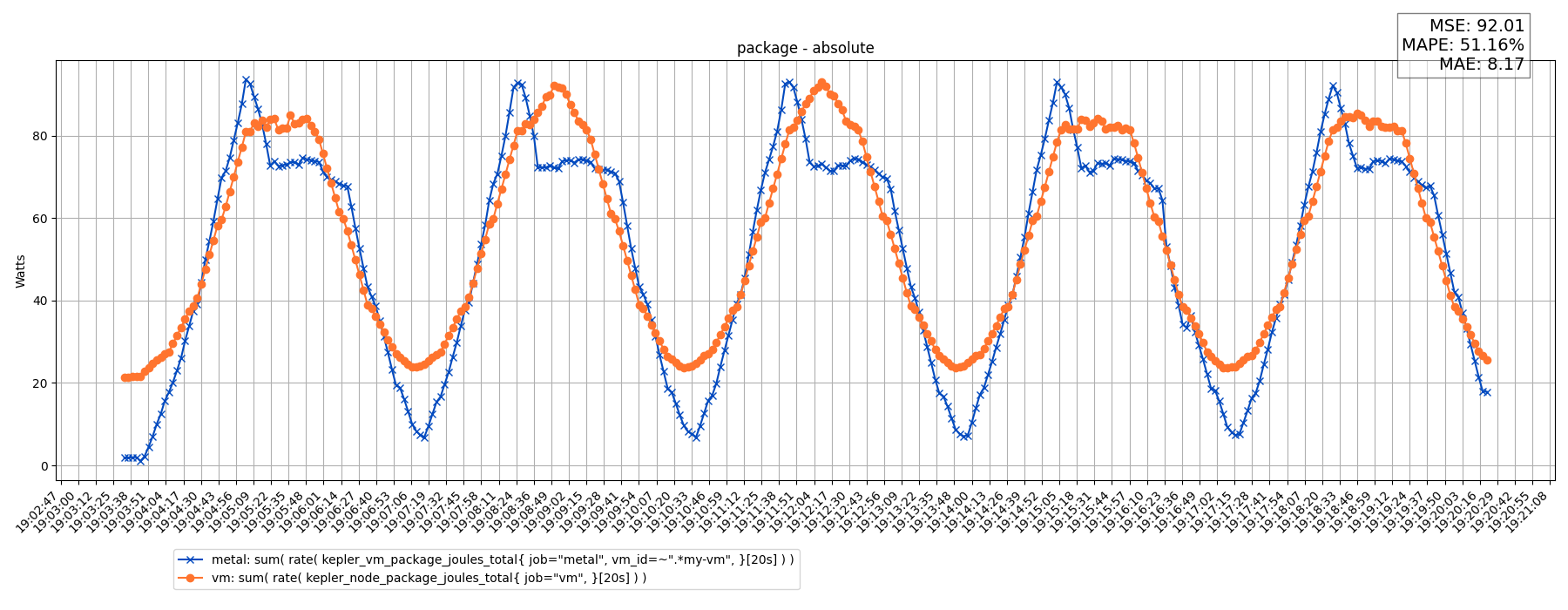 package - absolute