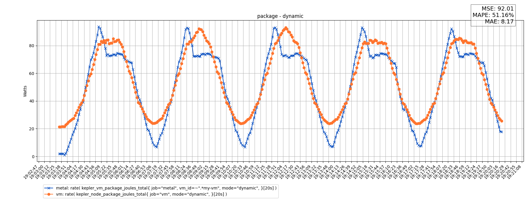 package - dynamic