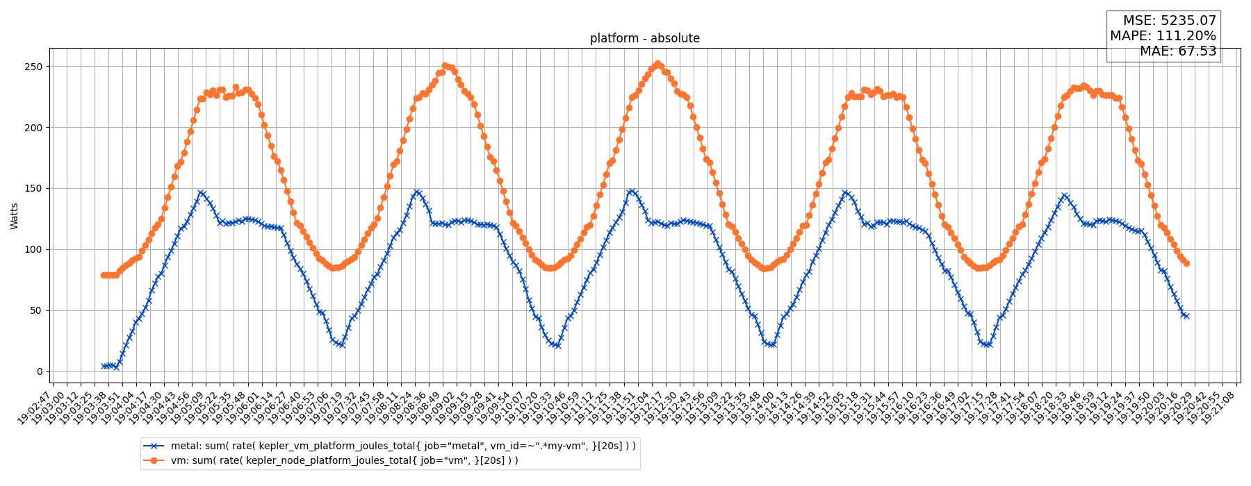 platform - absolute