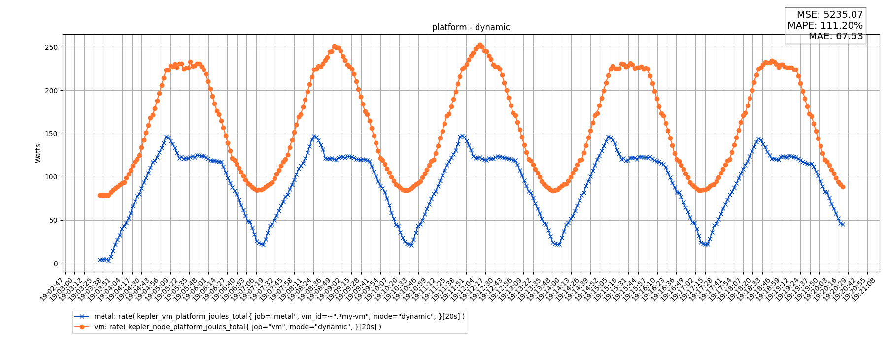 platform - dynamic