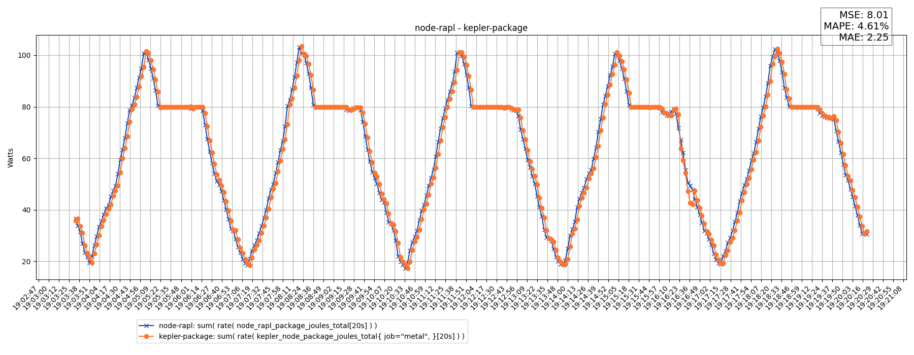node-rapl - kepler-package