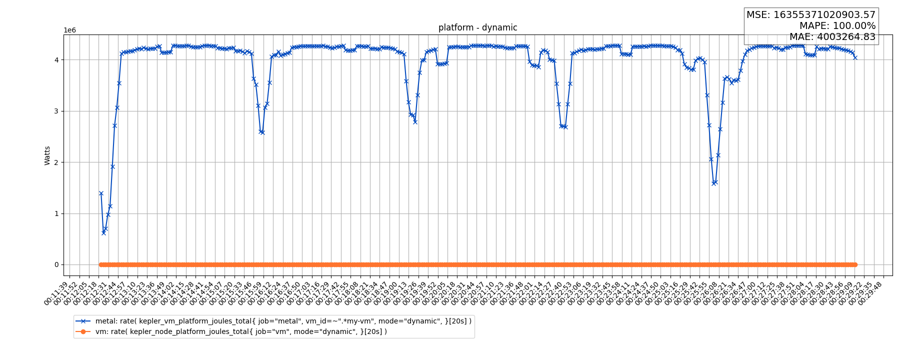 platform - dynamic