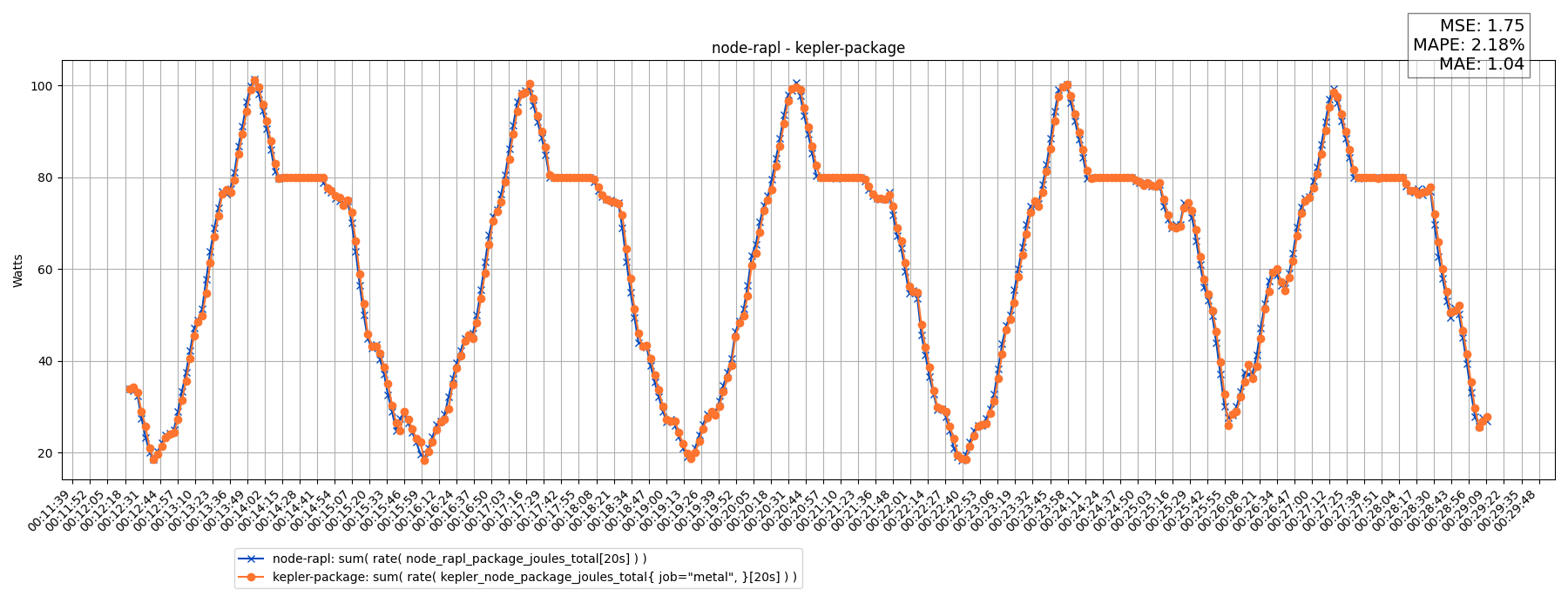 node-rapl - kepler-package