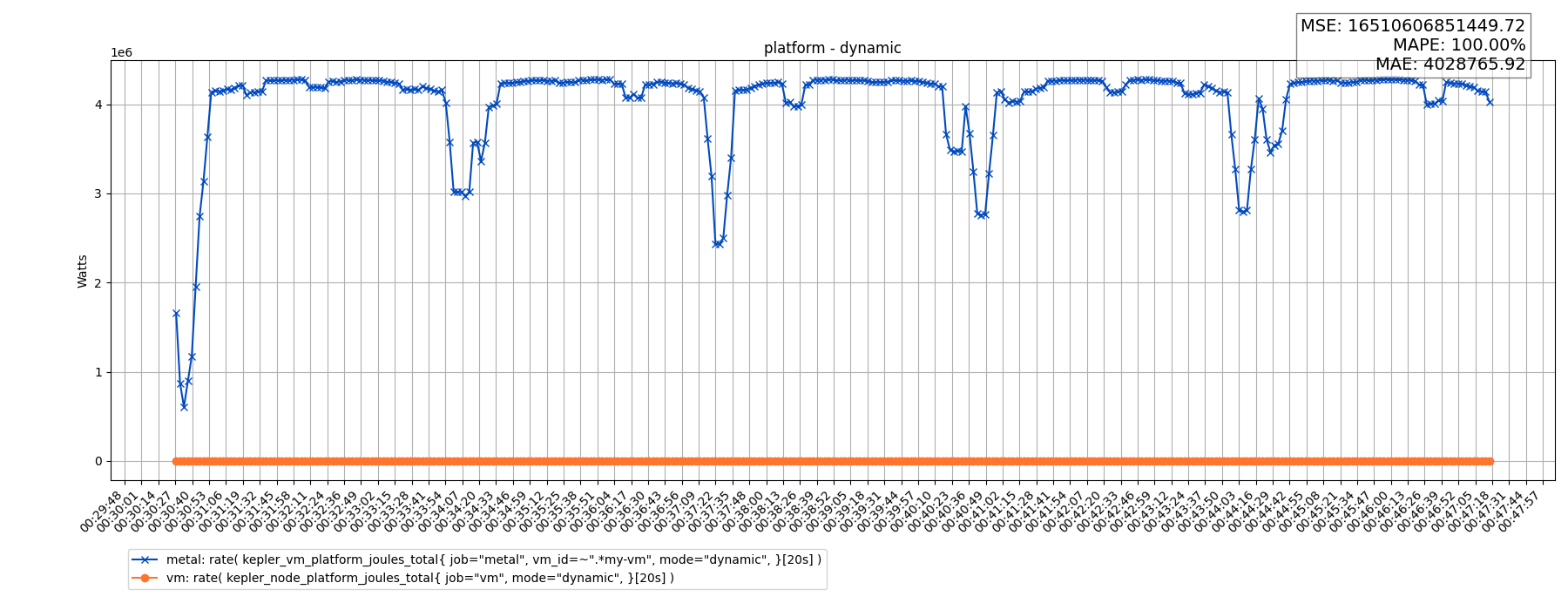 platform - dynamic