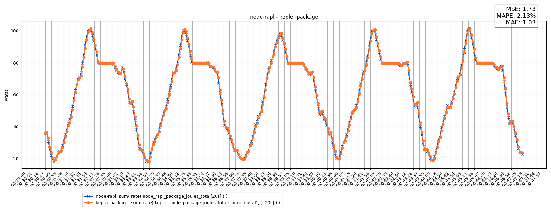 node-rapl - kepler-package