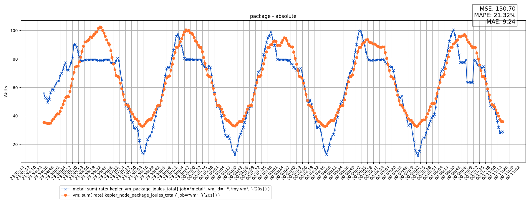 package - absolute