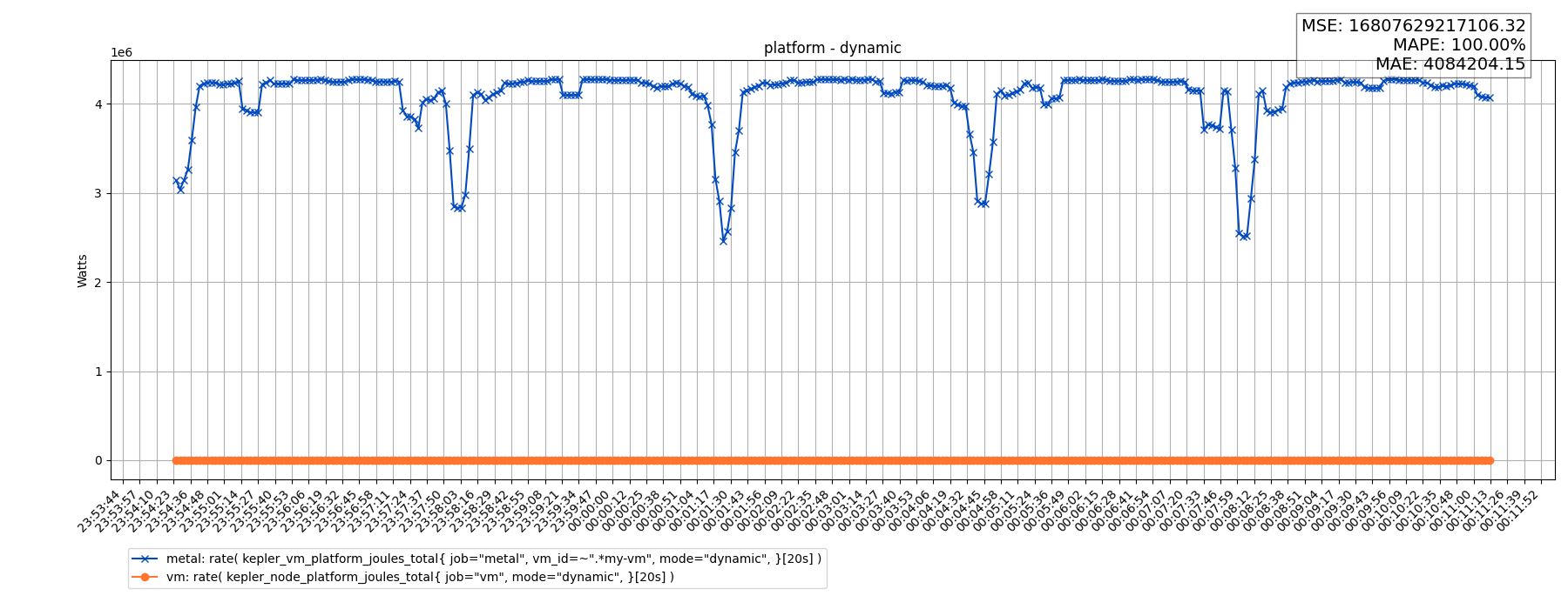 platform - dynamic