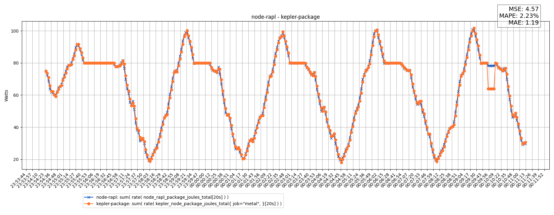 node-rapl - kepler-package