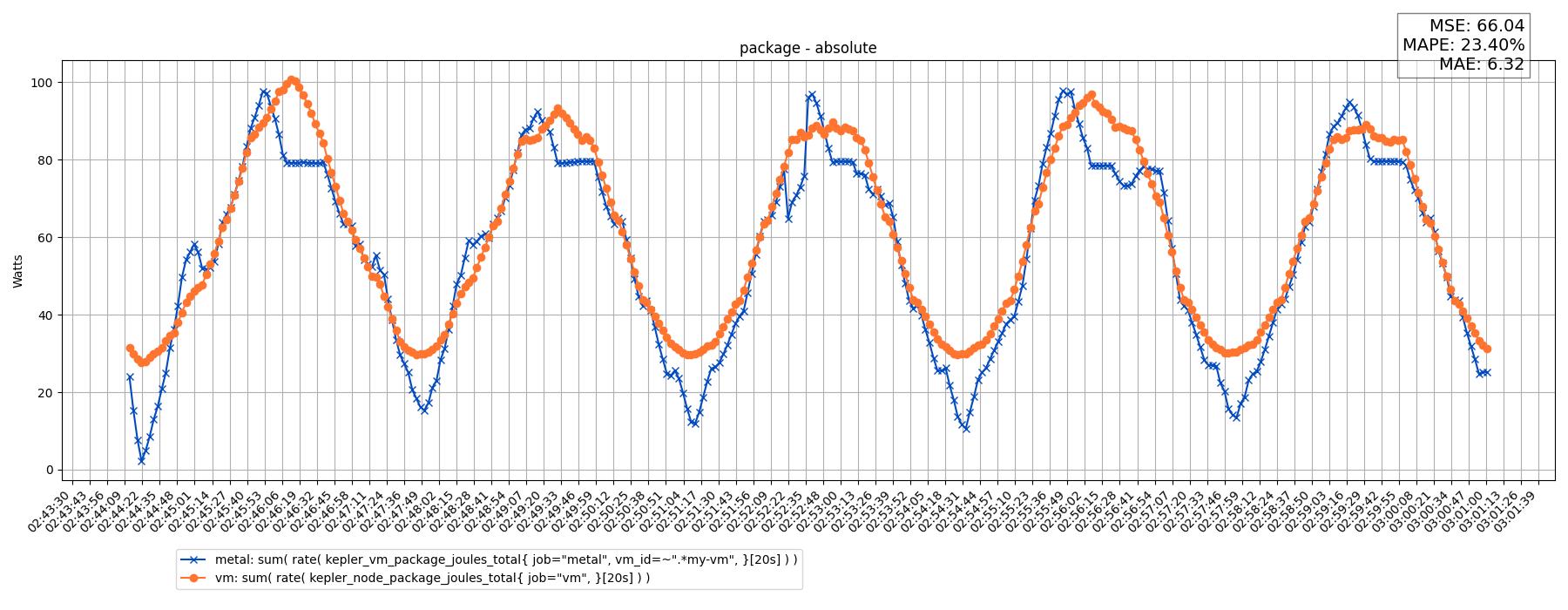 package - absolute