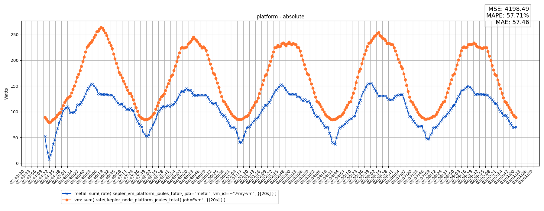 platform - absolute