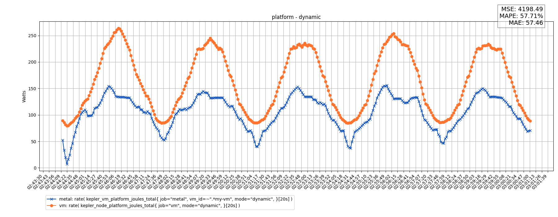 platform - dynamic