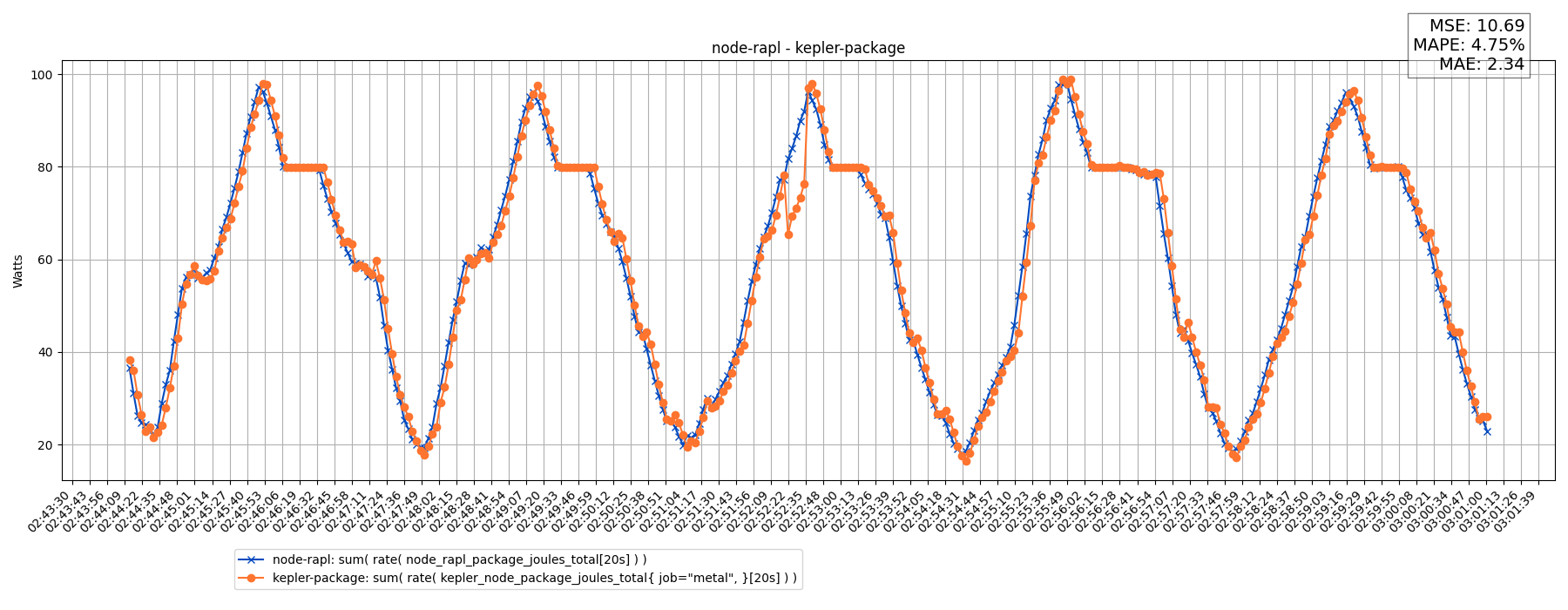 node-rapl - kepler-package