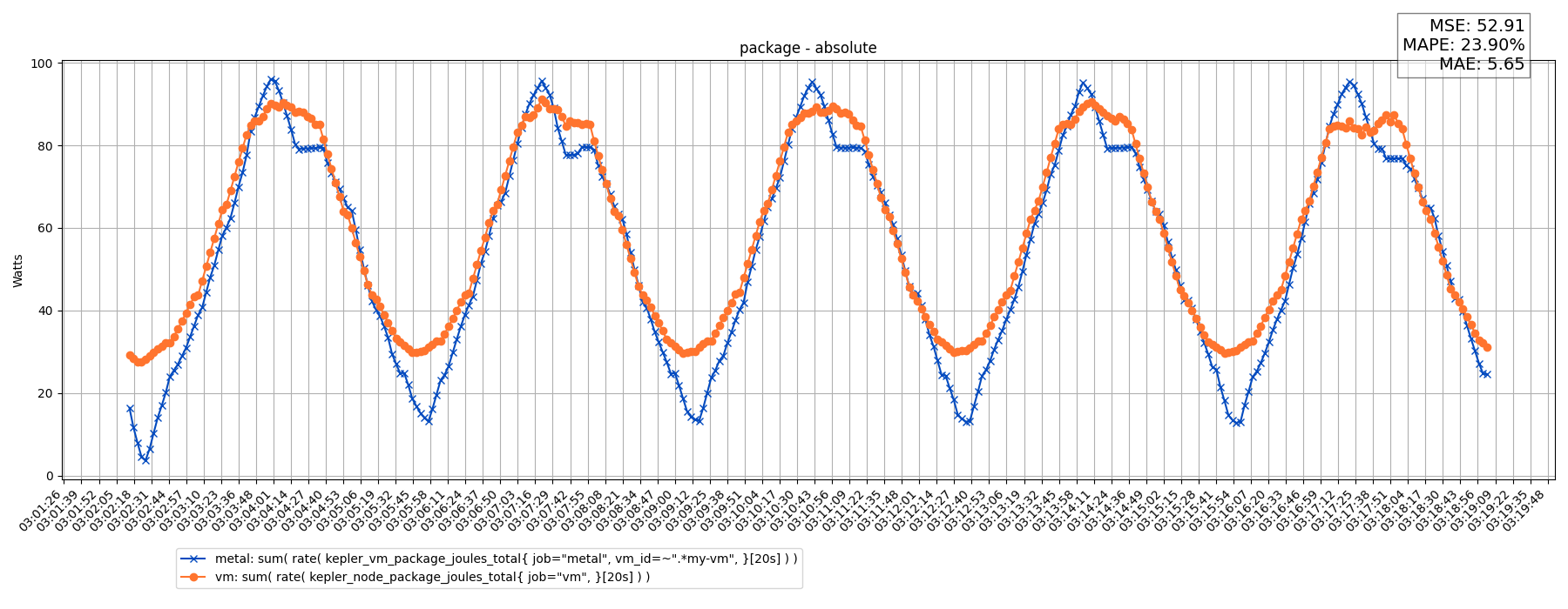 package - absolute