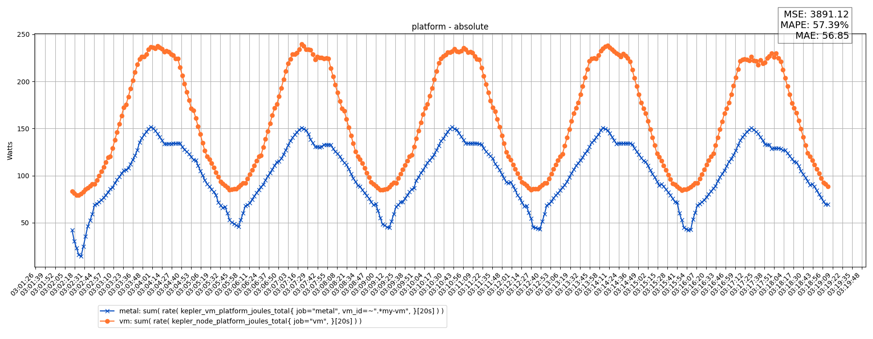 platform - absolute