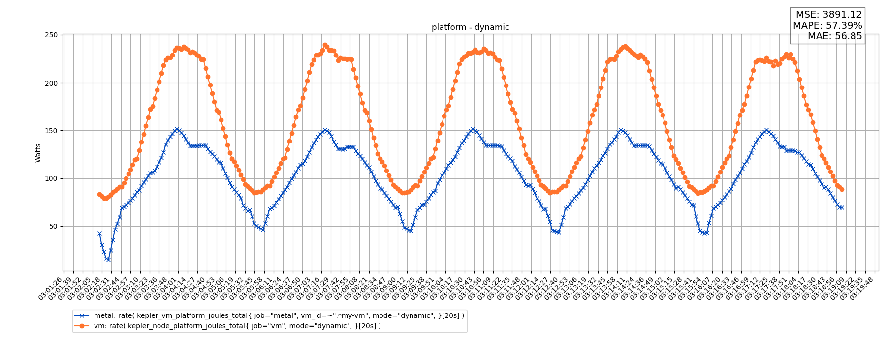 platform - dynamic