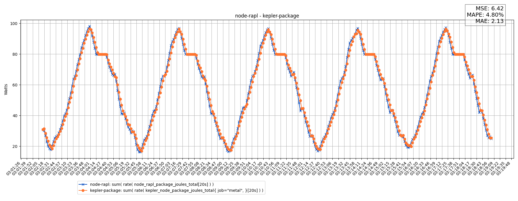 node-rapl - kepler-package