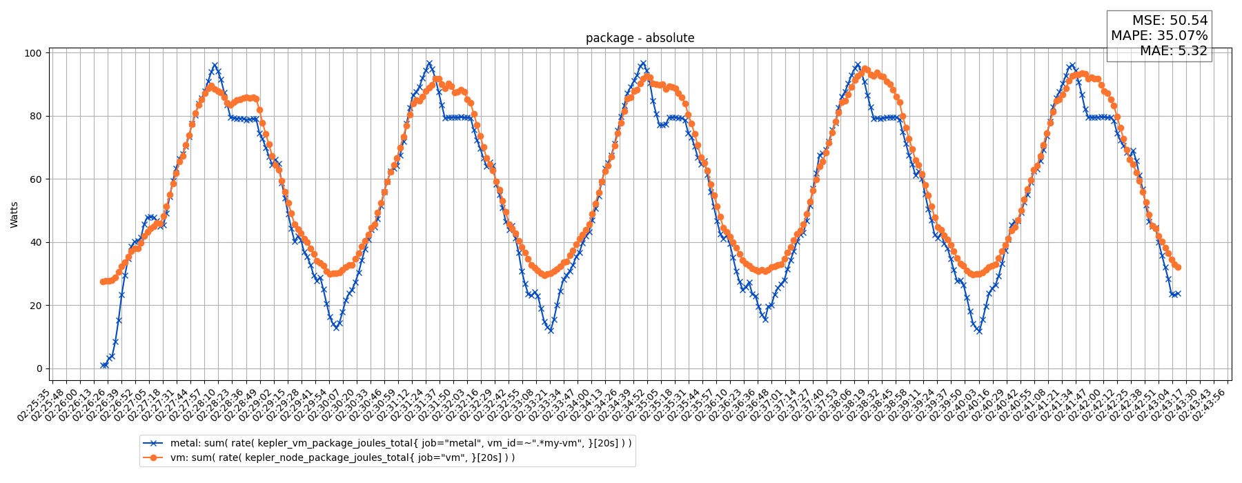 package - absolute