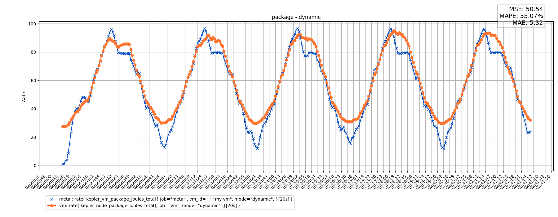 package - dynamic