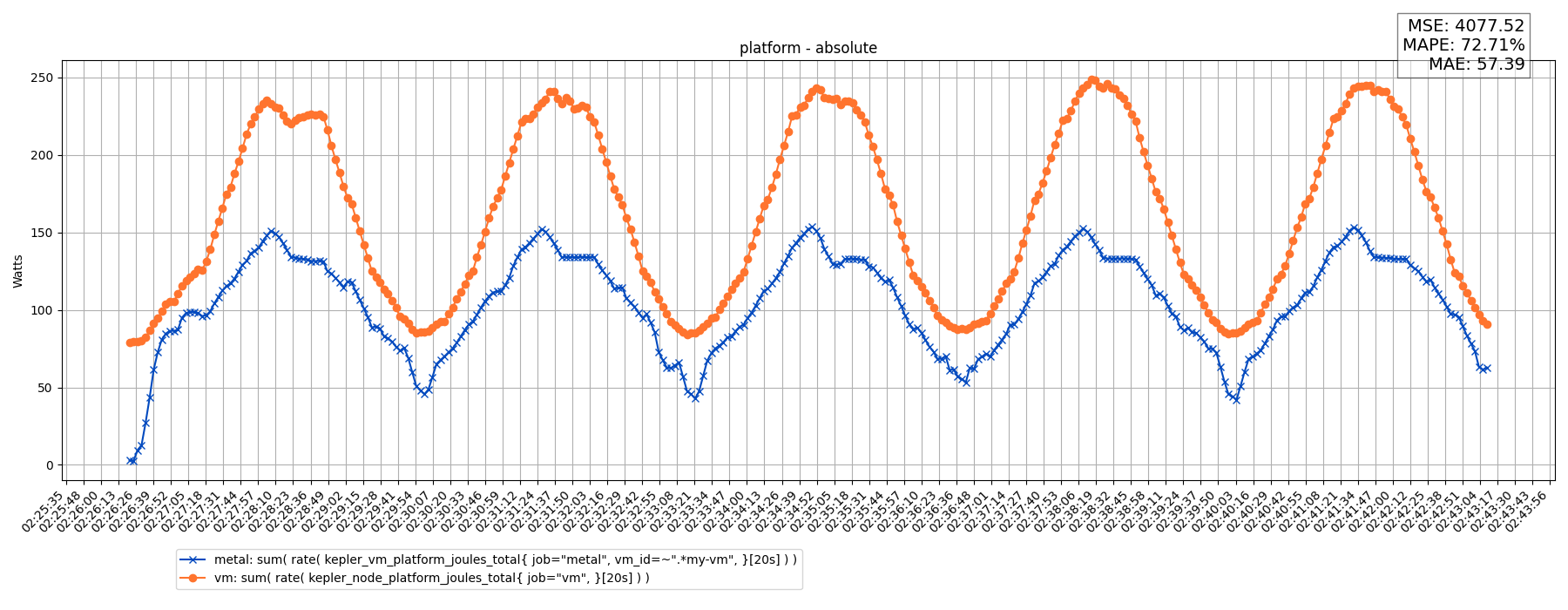 platform - absolute